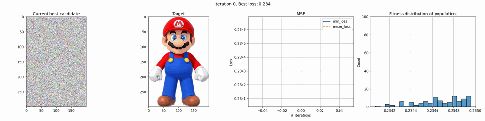 Best individual, target and two loss metrics of Mario
