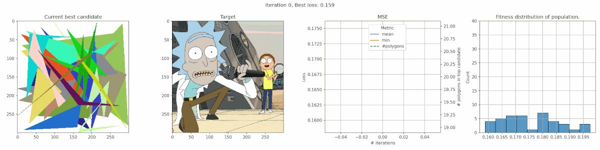 Best individual using polygon approach, target and two loss metrics of a rick and morty image
