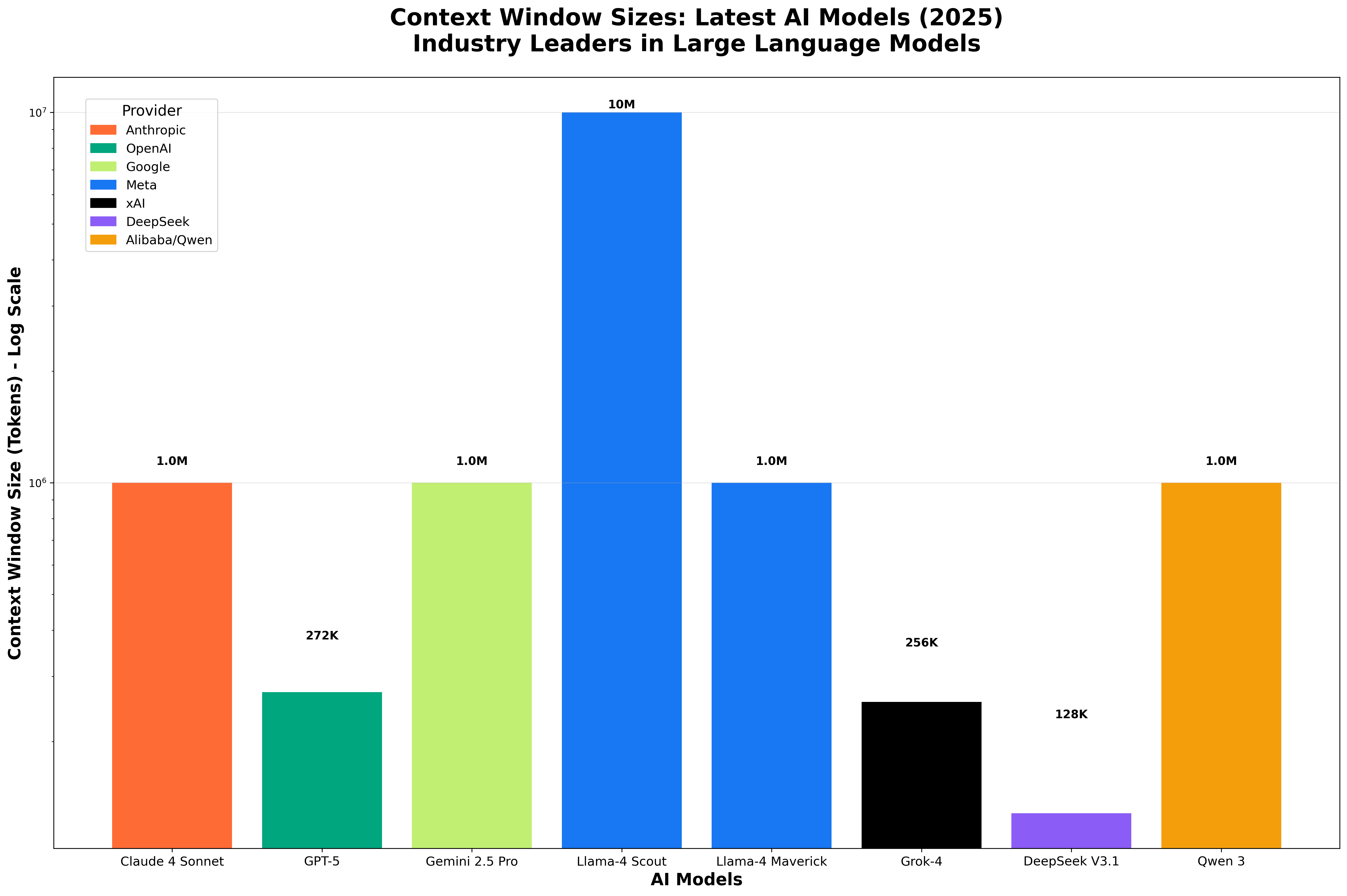 Your RAG Pipeline is Probably Overkill