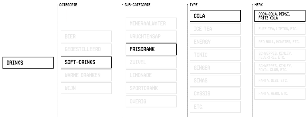 Automated product recognition for hospitality industry insights 🍺